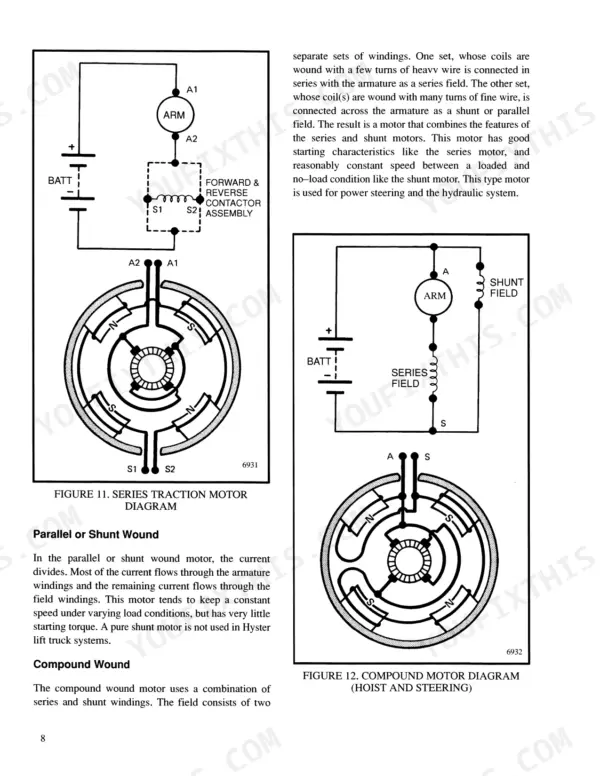 Hyster J25A, J30A, J35A, J30AS series traction motor and compound motor wiring diagrams for hoist and steering systems.