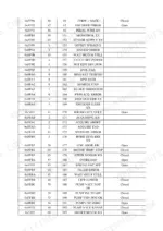 hyster-j30utt-j35utt-j40utt-counterbalanced-3-wheel-battery-forklift-truck-service-manual-4282423-error-codes-19.webp Hyster J30UTT, J35UTT, J40UTT error code table listing hex codes, fault descriptions, and status for electrical systems.