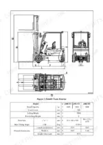 hyster-j30utt-j35utt-j40utt-counterbalanced-3-wheel-battery-forklift-truck-service-manual-4282423-specs-8.webp Hyster J30UTT, J35UTT, J40UTT forklift exterior diagram and technical specifications table for dimensions and capacity.