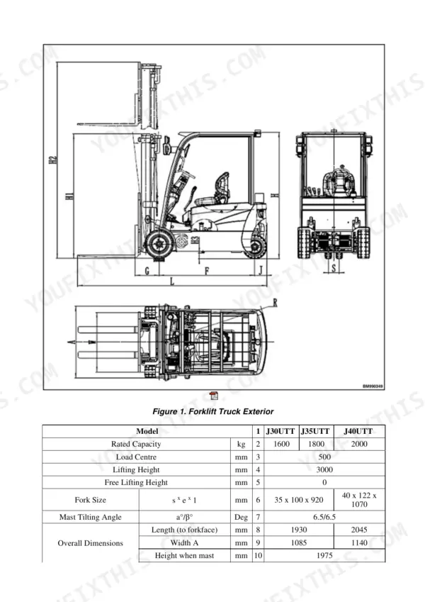 Hyster J30UTT, J35UTT, J40UTT forklift exterior diagram and technical specifications table for dimensions and capacity.