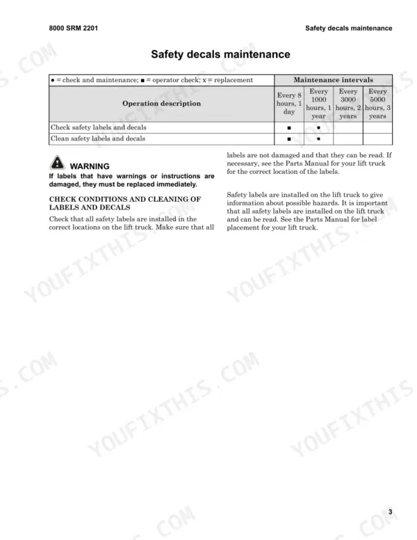 Hyster LO1.0F, LO2.0, LO2.0S, LO2.5, LO5.0T, LO7.0T safety decals maintenance schedule table and inspection procedures.