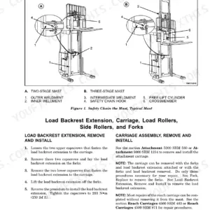 Hyster N50FA, N40-45FR, N30XMH, N30XMH2, N25XMDR3, N30-40XMR3, N50XMA3, N30XMDR3, N45XMR3, N30XMXDR3, N45XMXR3, W30-40ZA, W20-30ZR, W25-30-40ZC, W25-30ZA2, V30ZMD mast safety chain diagram and load backrest removal procedures.