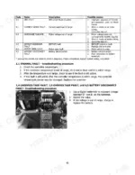 hyster-p1-5ut-electric-pallet-truck-service-manual-4280034-error-codes-43.webp Hyster P1.5UT (A3D1) error codes table and troubleshooting procedures for thermal and voltage faults with multimeter diagram.