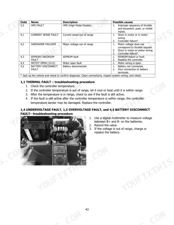 Hyster P1.5UT (A3D1) error codes table and troubleshooting procedures for thermal and voltage faults with multimeter diagram.