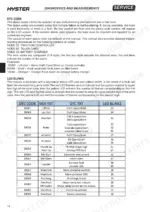 hyster-p1-6-p1-8-p2-0-p2-2-pedestrian-tiller-operated-pallet-truck-service-manual-4138678-error-codes-46.webp Hyster P1.6, P1.8, P2.0, P2.2 service manual page showing DTC code, MDI text, and LED blink diagnostic error code table.