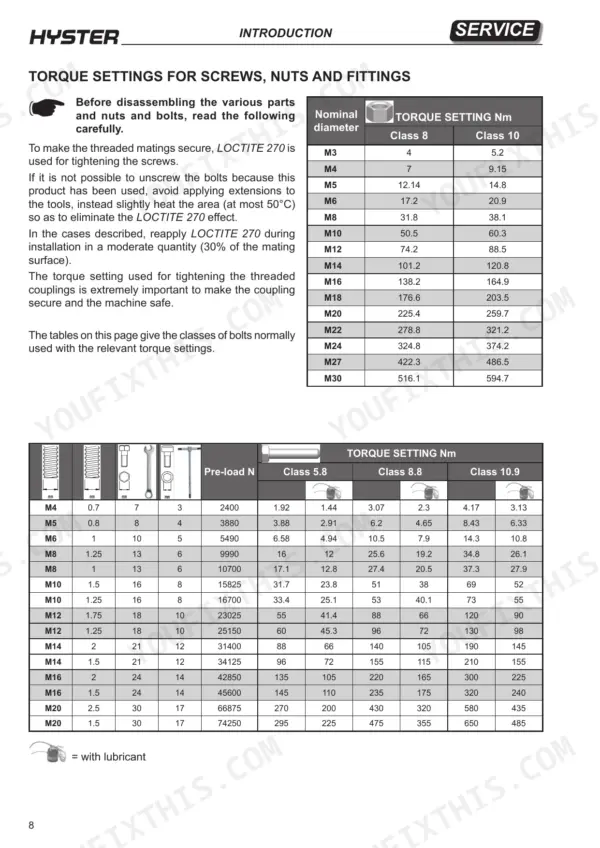 Hyster P1.6, P1.8, P2.0, P2.2 service manual page showing torque setting tables for screws, nuts, and bolts by class.