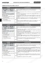 hyster-p1-6-p1-8-p2-0-p2-2-pedestrian-tiller-operated-pallet-truck-service-manual-4138678-troubleshooting-48.webp Hyster P1.6, P1.8, P2.0, P2.2 troubleshooting table for Combi controller alarm codes 30001, 30003, and 30033.