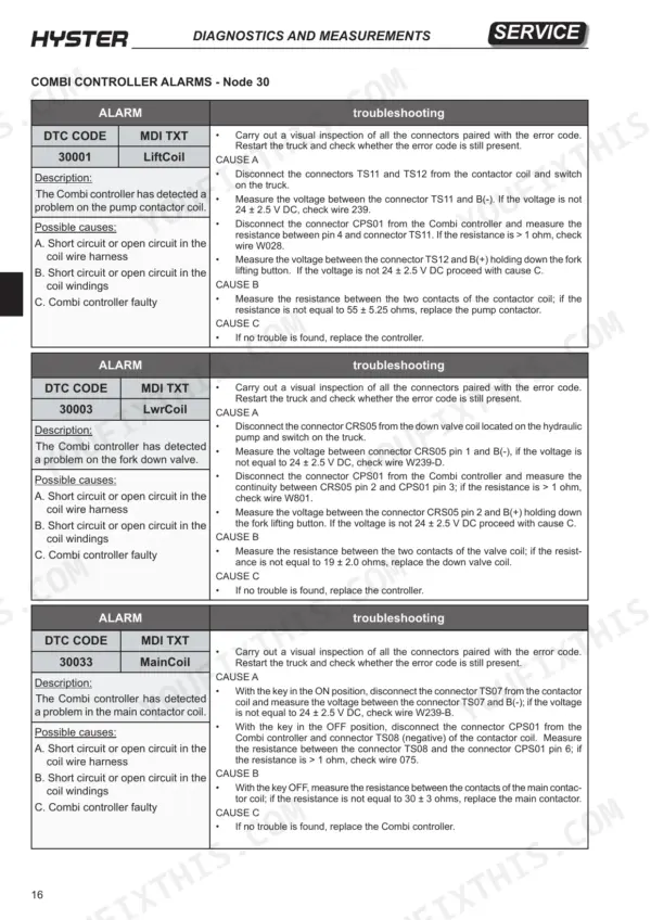 Hyster P1.6, P1.8, P2.0, P2.2 troubleshooting table for Combi controller alarm codes 30001, 30003, and 30033.