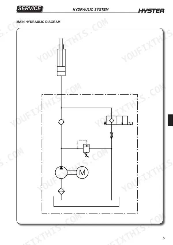 Hyster P1.8, P2.0, P2.0L, P2.2 main hydraulic system diagram showing motor, pump, relief valve, and lift cylinder.