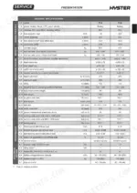 Hyster P1.8, P2.0, P2.0L, P2.2 general specifications table covering weights, dimensions, performance, and electrical motors.