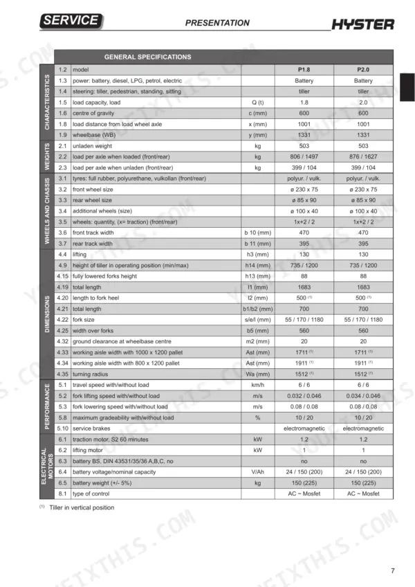 Hyster P1.8, P2.0, P2.0L, P2.2 general specifications table covering weights, dimensions, performance, and electrical motors.