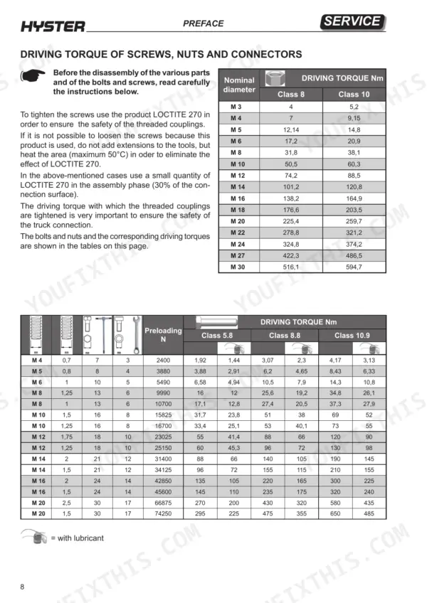Hyster P1.8, P2.0, P2.0L, P2.2 service manual page 8: driving torque tables for screws, nuts, and threaded couplings.