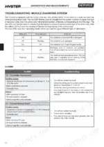 Hyster P1.8, P2.0, P2.0L, P2.2 module diagnosis system LED status table and alarm troubleshooting for codes 12 and 13.