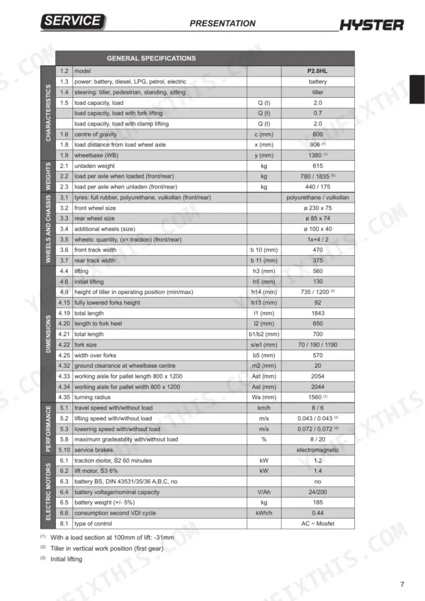 Hyster P2.0HL service manual page showing a table of general technical specifications, dimensions, weights, and performance data.