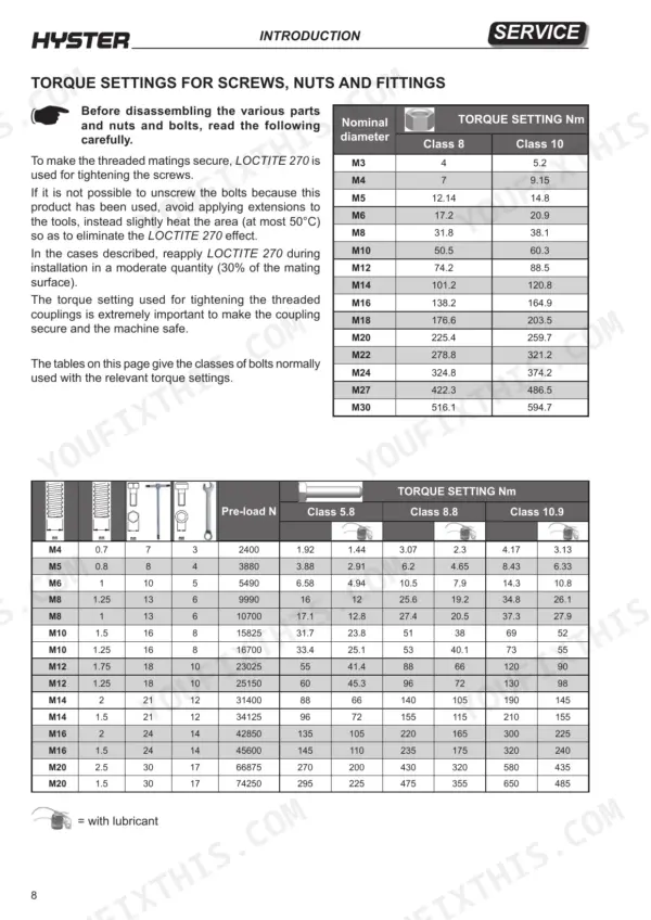 Hyster P2.0HL torque settings table for Class 5.8, 8.8, and 10.9 bolts, including nominal diameter and lubricant specifications.