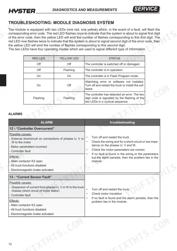 Hyster P2.0HL module diagnosis system LED status table and alarm troubleshooting for controller overcurrent and sensor faults.