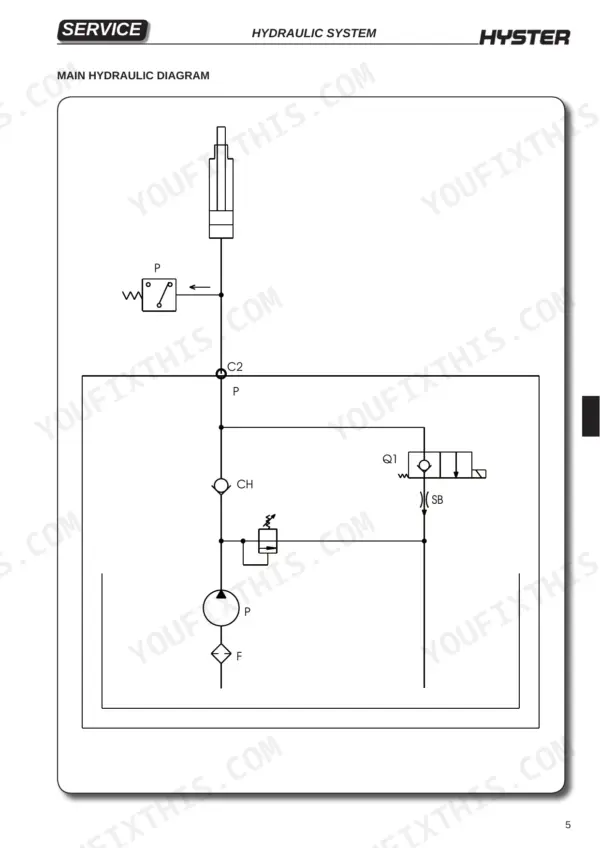 Hyster P2.0S service manual main hydraulic system diagram showing pump, filter, relief valve, and cylinder components.