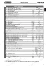 Hyster P2.0S service manual page showing a general specifications table for dimensions, performance, and motor units.