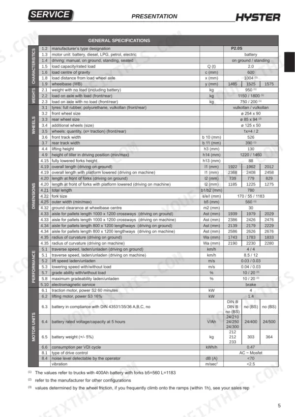 Hyster P2.0S service manual page showing a general specifications table for dimensions, performance, and motor units.