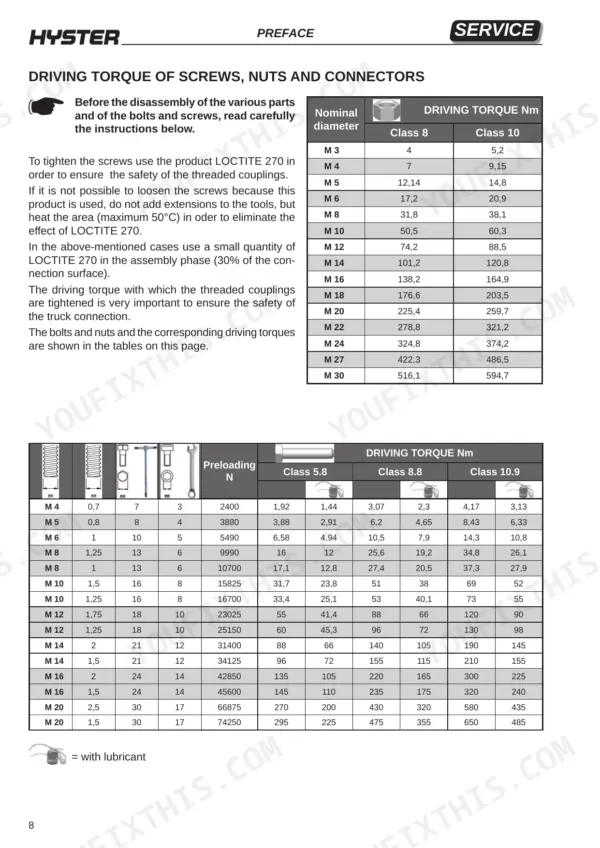 Hyster P2.0S service manual page showing driving torque tables for screws, nuts, and connectors by diameter and class.