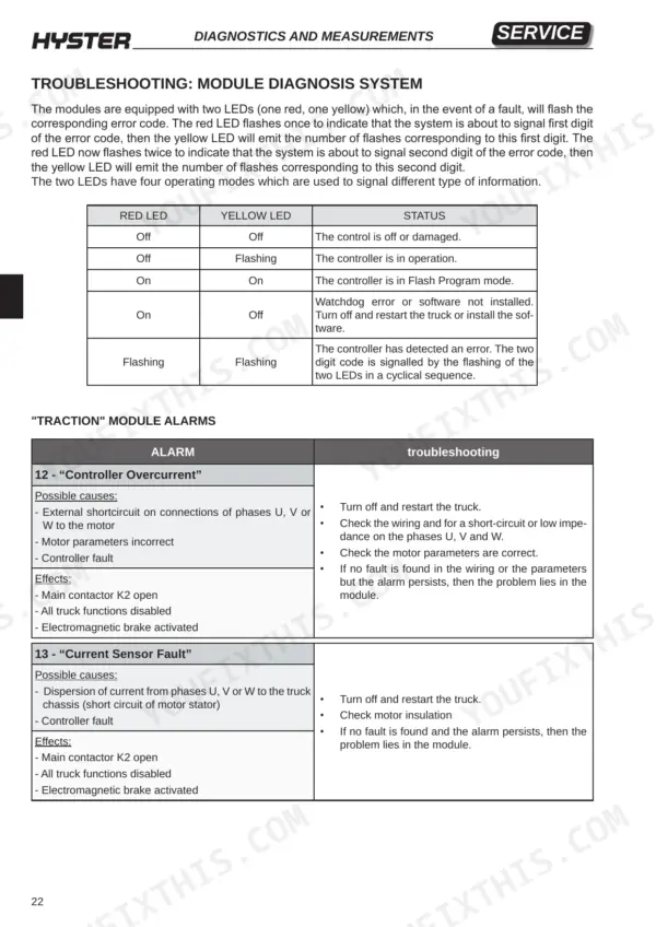 Hyster P2.0S module diagnosis system LED status table and traction module alarm troubleshooting for codes 12 and 13.