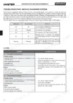Hyster P2.0SE module diagnosis system LED status table and troubleshooting for alarm codes 12 and 13.