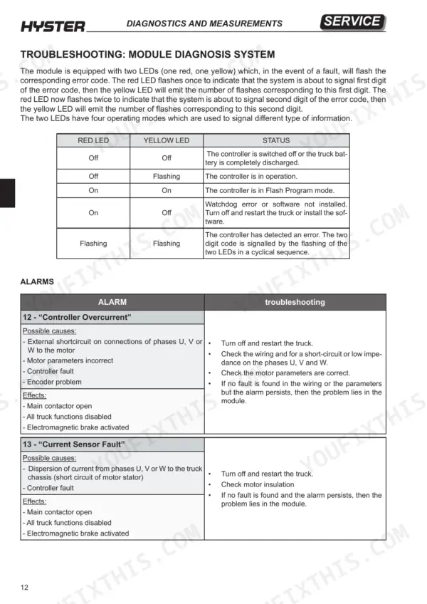 Hyster P2.0SE module diagnosis system LED status table and troubleshooting for alarm codes 12 and 13.