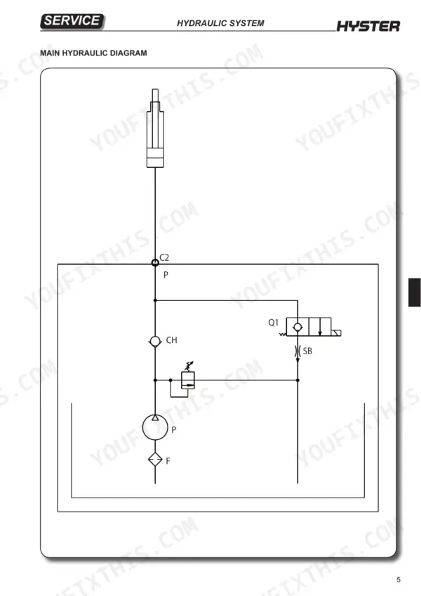 Hyster P2.0SE main hydraulic system diagram showing pump, filter, relief valve, check valve, and solenoid valve Q1.