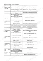 Hyster P2.0UTS troubleshooting table for hydraulic system, starting, steering, and electromagnetic brake faults.