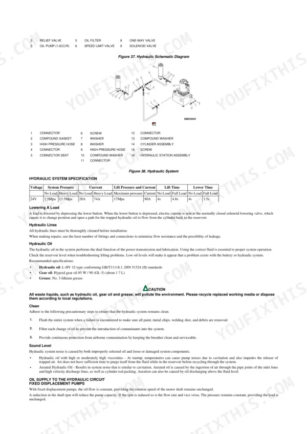 Hyster P40UT, A3B0, P2.0UT hydraulic schematic, system specifications table, and maintenance procedures for the lift system.