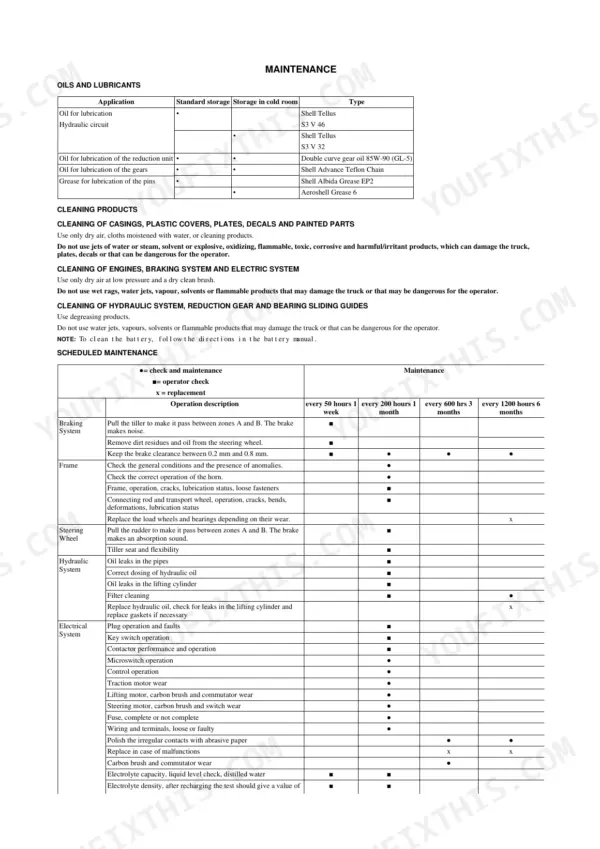 Hyster P40UT, A3B0, P2.0UT maintenance table for oils, lubricants, and scheduled maintenance intervals for systems.