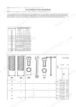 hyster-p40ut-powered-pallet-truck-service-manual-4291082-torque-5.webp Hyster P40UT, A3B0, P2.0UT torque settings table for screws, nuts, and fittings including Class 8, 10, and 5.8 specifications.