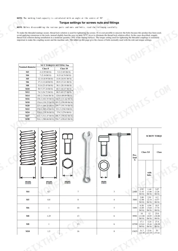 Hyster P40UT, A3B0, P2.0UT torque settings table for screws, nuts, and fittings including Class 8, 10, and 5.8 specifications.