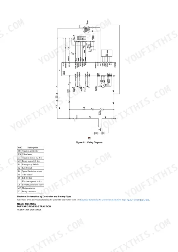 hyster-p40ut-powered-pallet-truck-service-manual-4291082-wiring-23.webp Hyster P40UT, A3B0, P2.0UT electrical wiring diagram showing traction controller, motors, and component reference table.