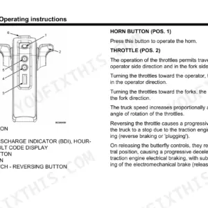 Hyster PC1.5, PCS1.5UT tiller head controls diagram, horn, throttle, lift, lower, and BDI display operating instructions.
