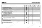 hyster-pc1-5-pcs1-5ut-electric-pallet-truck-operator-manual-4291196-maintenance-61.webp Hyster PC1.5, PCS1.5UT maintenance schedule table showing daily and periodic inspection intervals for chassis, braking, and hydraulics.