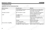 hyster-pc1-5-pcs1-5ut-electric-pallet-truck-operator-manual-4291196-troubleshooting-80.webp Hyster PC1.5, PCS1.5UT troubleshooting table for battery, hydraulic system, lift speed, and abnormal noise symptoms.