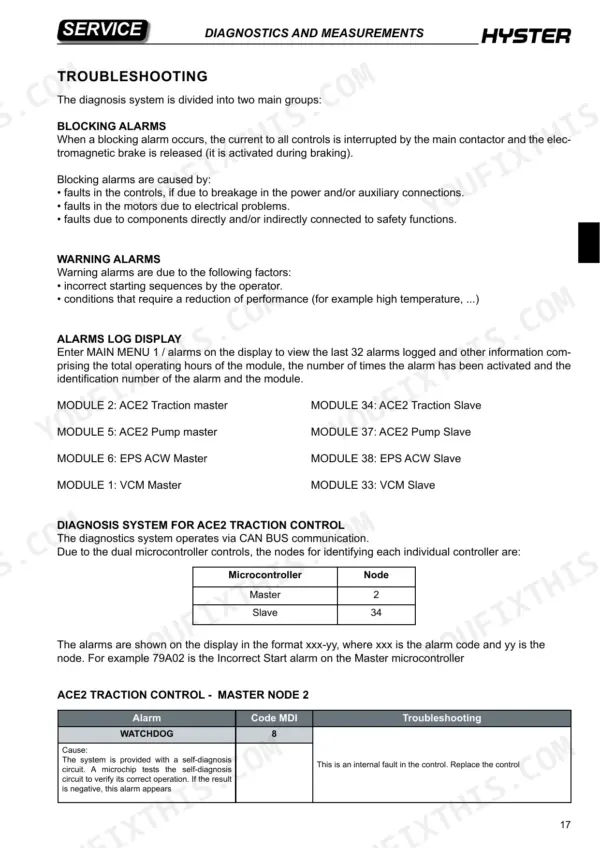 Hyster R1.0E, R1.2E, R1.4E service manual page covering blocking and warning alarm diagnostics, module nodes, and watchdog error codes.