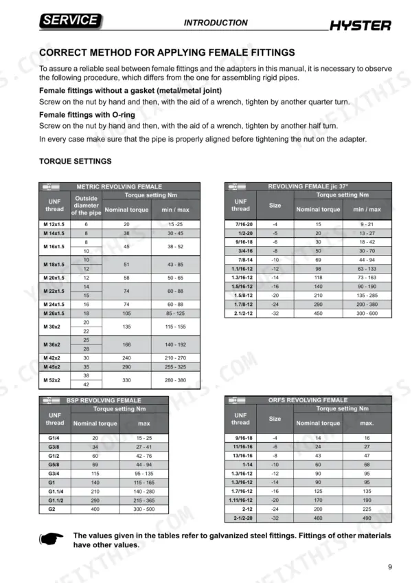 Hyster R1.0E, R1.2E, R1.4E service manual page showing torque settings tables for metric, JIC, BSP, and ORFS revolving female fittings.