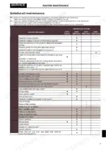 hyster-r1-4-variants-retractable-truck-service-manual-2324864-maintenance-461.webp Hyster R1.4, R1.6, R1.6n, R2.0, R2.5, R1.6HD, R2.0HD scheduled maintenance interval table for routine service operations.