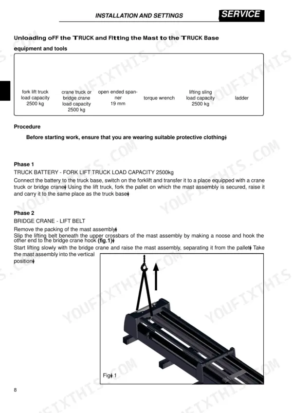 Hyster R1.4, R1.6, R1.6n, R2.0, R2.5, R1.6HD, R2.0HD mast unloading and installation procedure with lifting diagram.