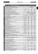 hyster-r1-4-variants-retractable-truck-service-manual-4065749-specs-19.webp Hyster R1.4, R1.6N, R1.6, R1.6HD, R2.0, R2.0HD, R2.5 general specifications table for dimensions, performance, and motor units.