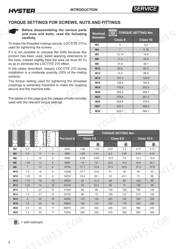 Hyster R1.4, R1.6N, R1.6, R1.6HD, R2.0, R2.0HD, R2.5 torque settings table for screws, nuts, and bolts by diameter and class.