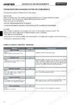 hyster-rs1-6n-forklift-truck-service-manual-4174593-error-codes-44.webp Hyster RS1.6N troubleshooting table for Combi AC1 module traction warnings, causes, and diagnostic procedures.