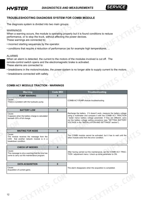 Hyster RS1.6N troubleshooting table for Combi AC1 module traction warnings, causes, and diagnostic procedures.