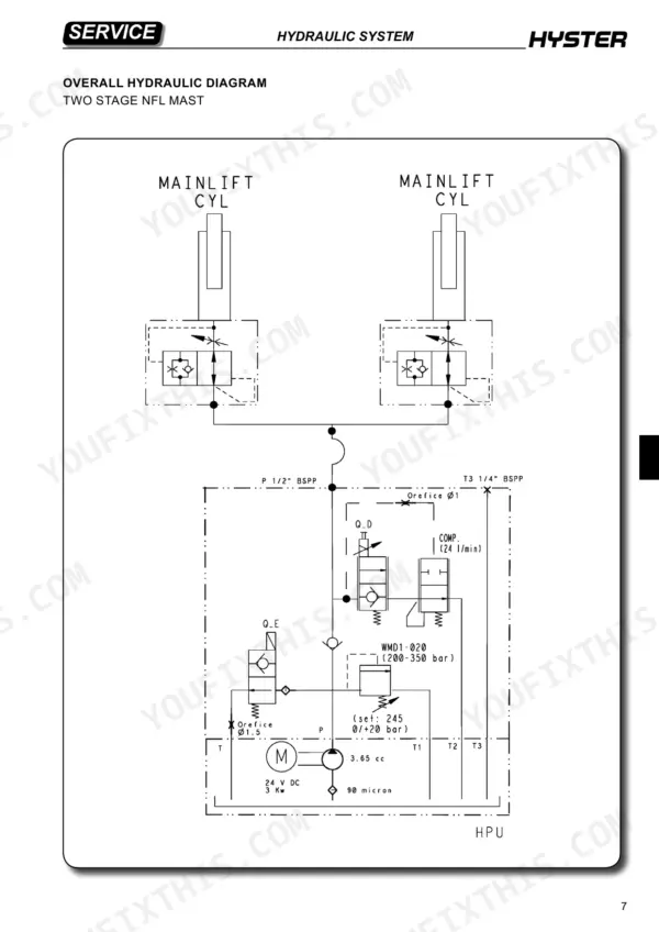 Hyster RS1.6N overall hydraulic diagram for two stage NFL mast showing main lift cylinders, pump, and HPU components.