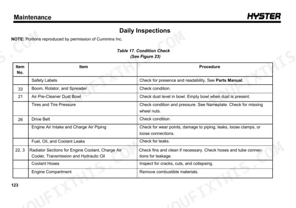 Hyster RS45-27CH, RS45-31CH maintenance table 17 for daily inspection procedures of engine and spreader components.