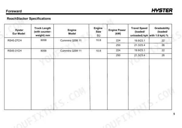 Hyster RS45-27CH, RS45-31CH reach stacker specifications table showing engine, speed, and gradeability data.