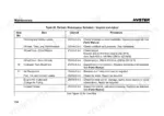 Hyster RS45-27CH, RS45-31CH periodic maintenance schedule table for 250-hour inspect and adjust procedures.