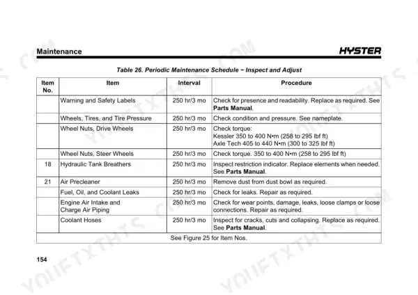 Hyster RS45-27CH, RS45-31CH periodic maintenance schedule table for 250-hour inspect and adjust procedures.